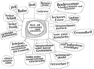 Die Idee: Insel der Behaglichkeit